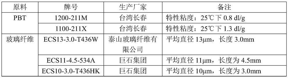 Anti-ultraviolet PBT compound as well as preparation method and application thereof