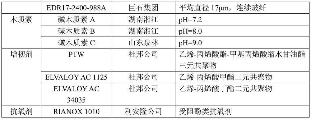 Anti-ultraviolet PBT compound as well as preparation method and application thereof