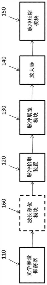 Microjoule amplifier system for three photon microscopy utilizing existing femtosecond lasers