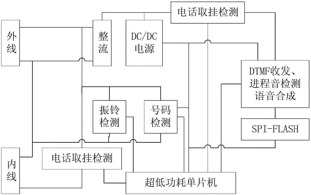 Communication circuit automatic test system