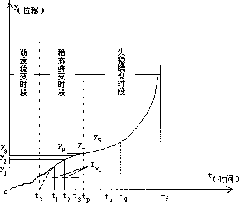 Environmental disaster monitoring and forecasting system