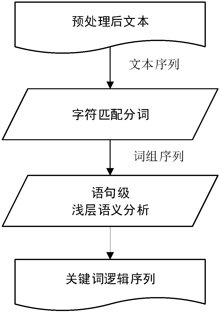 NLP-based system test case automatic generation method