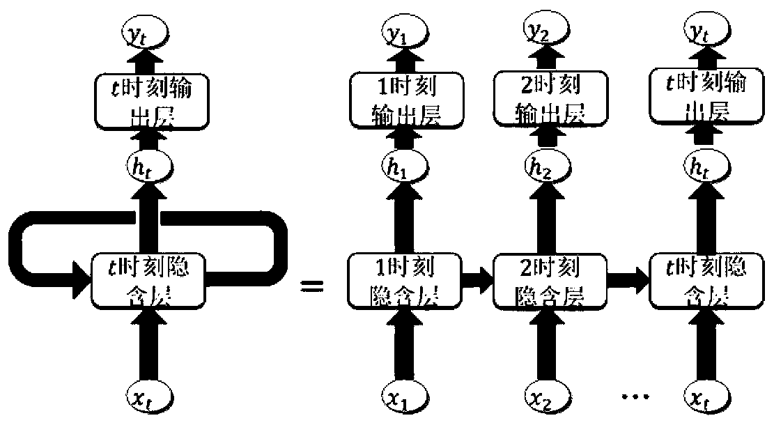 Prediction method for residual life of gear based on LSTMPP