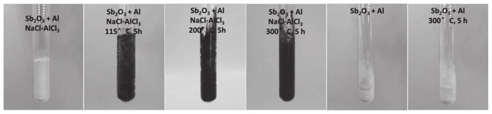 Antimony and/or bismuth nanosheet, antimonene and/or bismuthene as well as preparation methods and application thereof