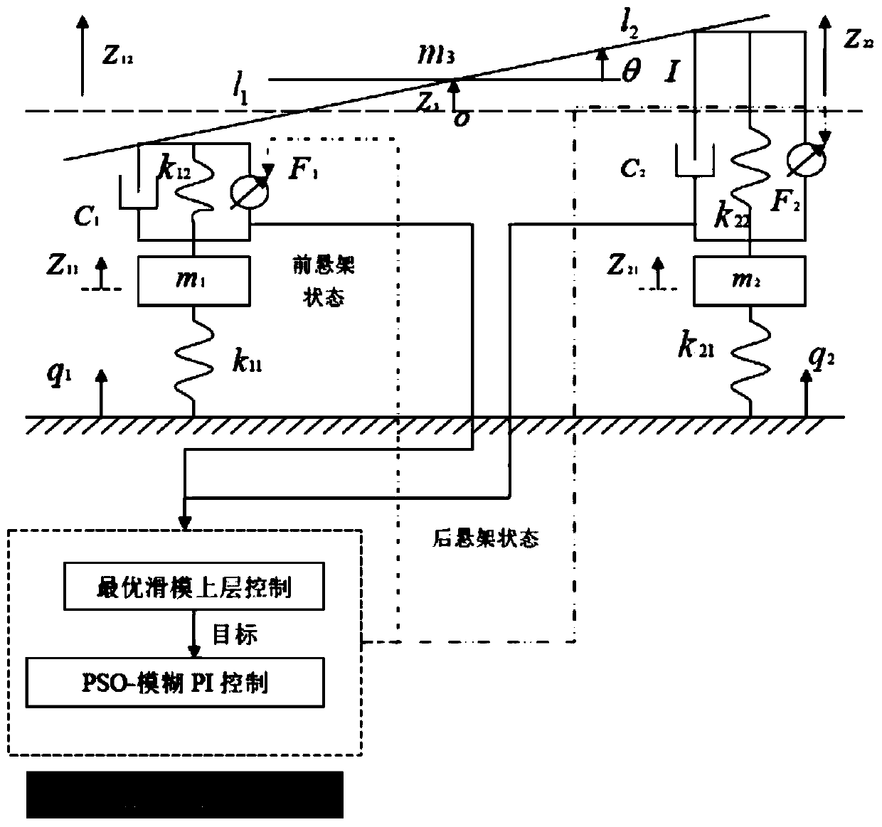 Sliding mode control method for vehicle suspension