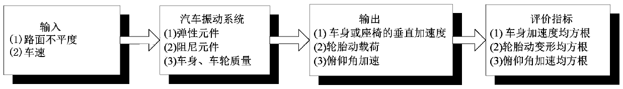 Sliding mode control method for vehicle suspension