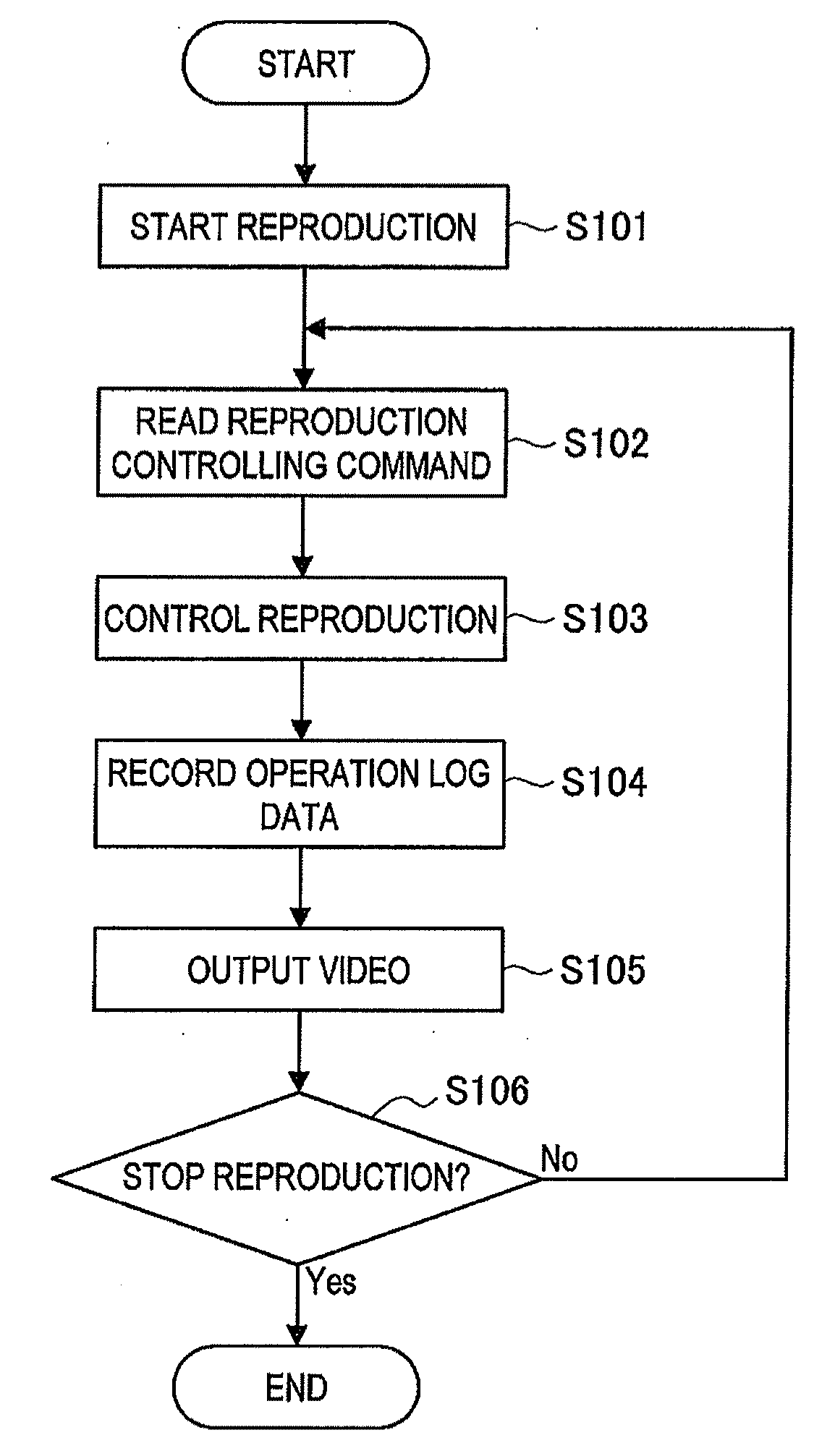 Content editing apparatus, content editing method and program