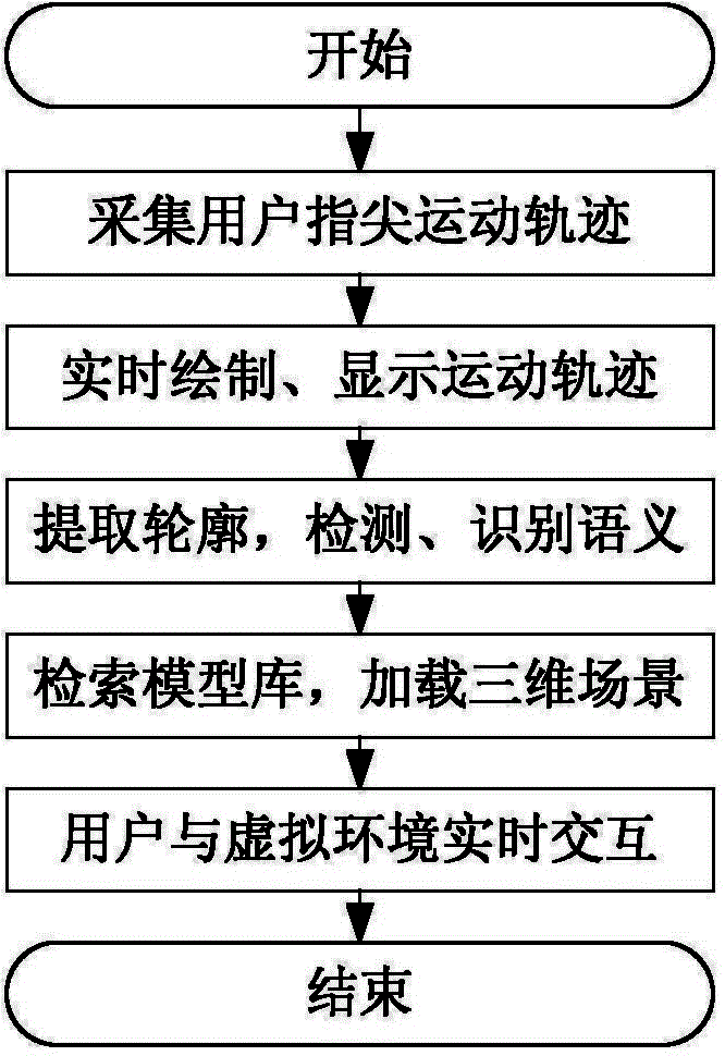 Digital virtual-real interaction system and digital virtual-real interaction method