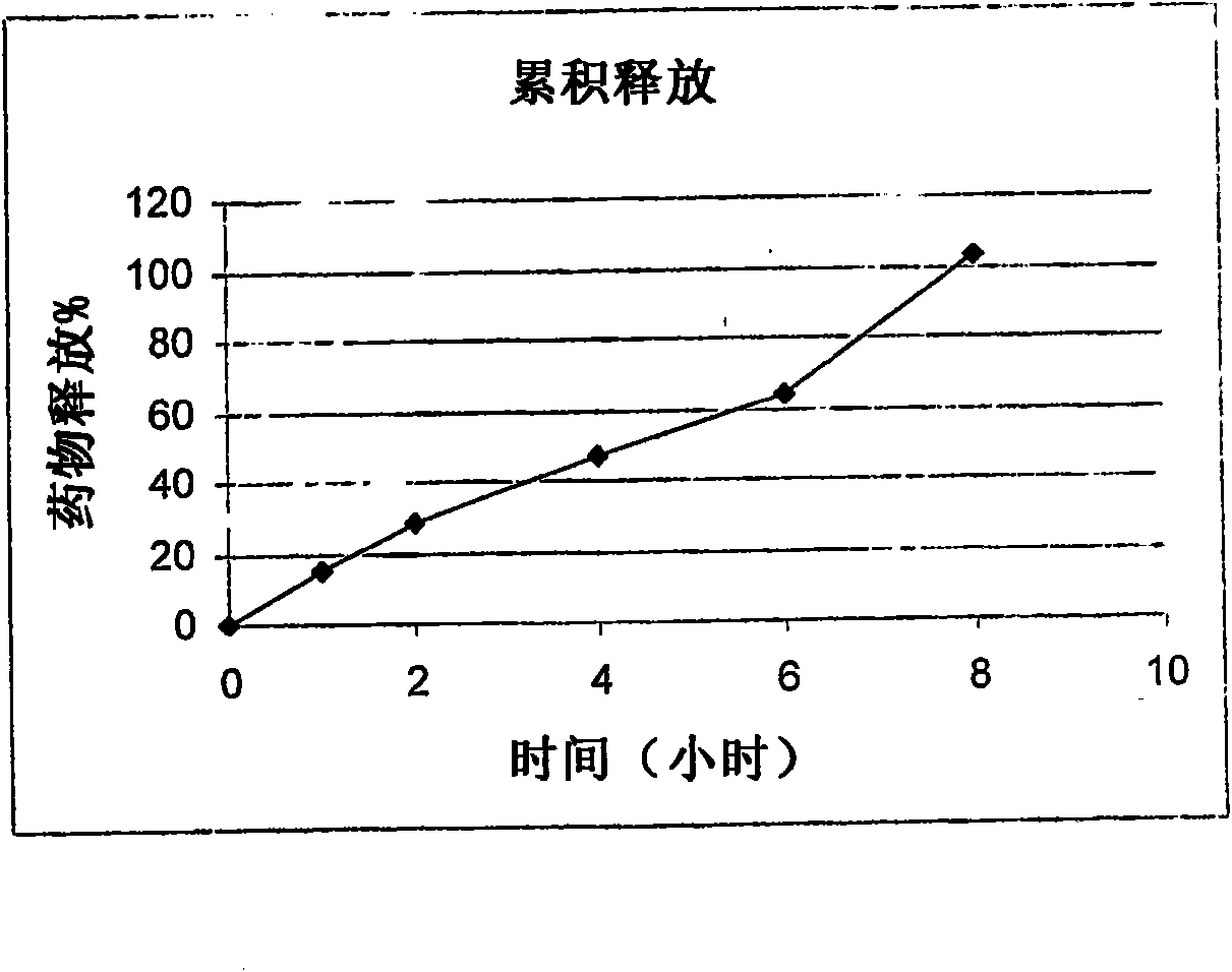 Modified release pharmaceutical compositions comprising mycophenolate and processes thereof