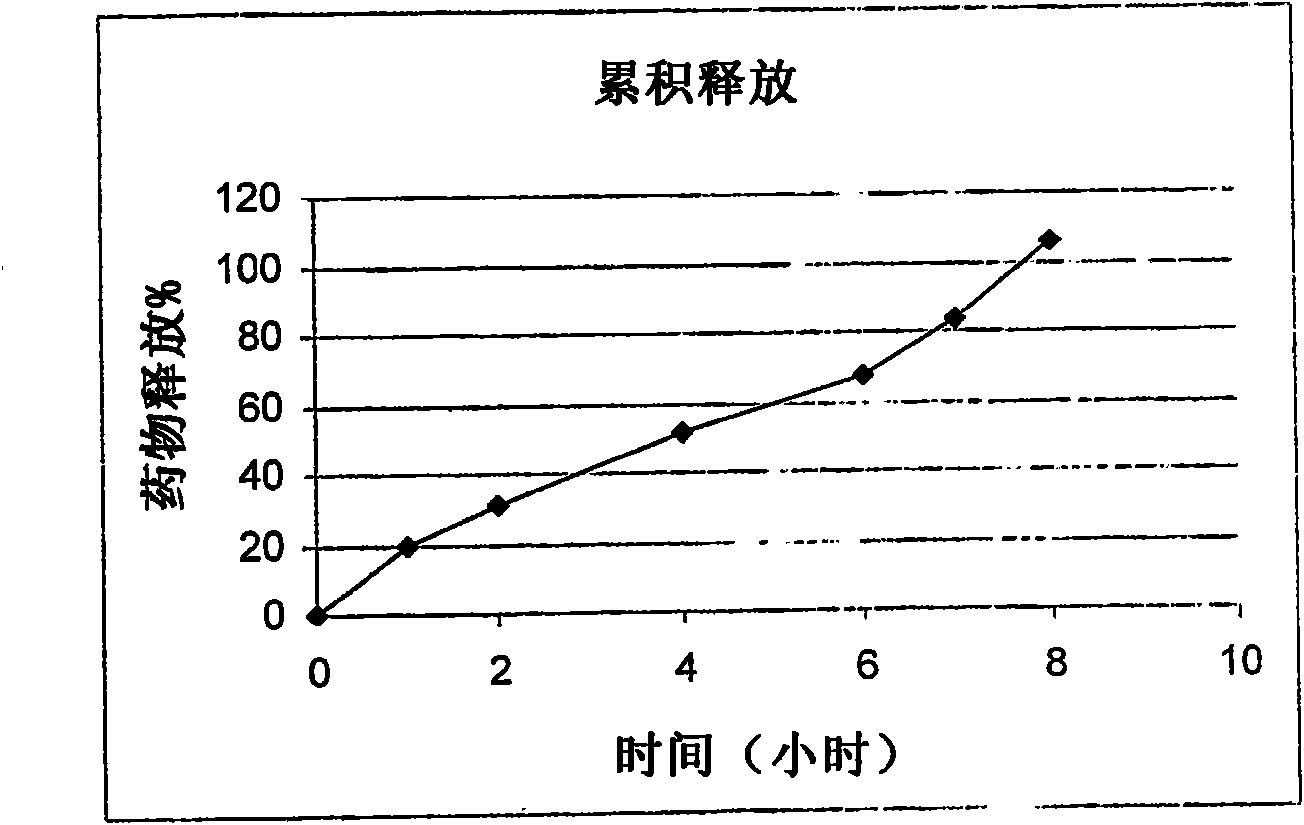 Modified release pharmaceutical compositions comprising mycophenolate and processes thereof