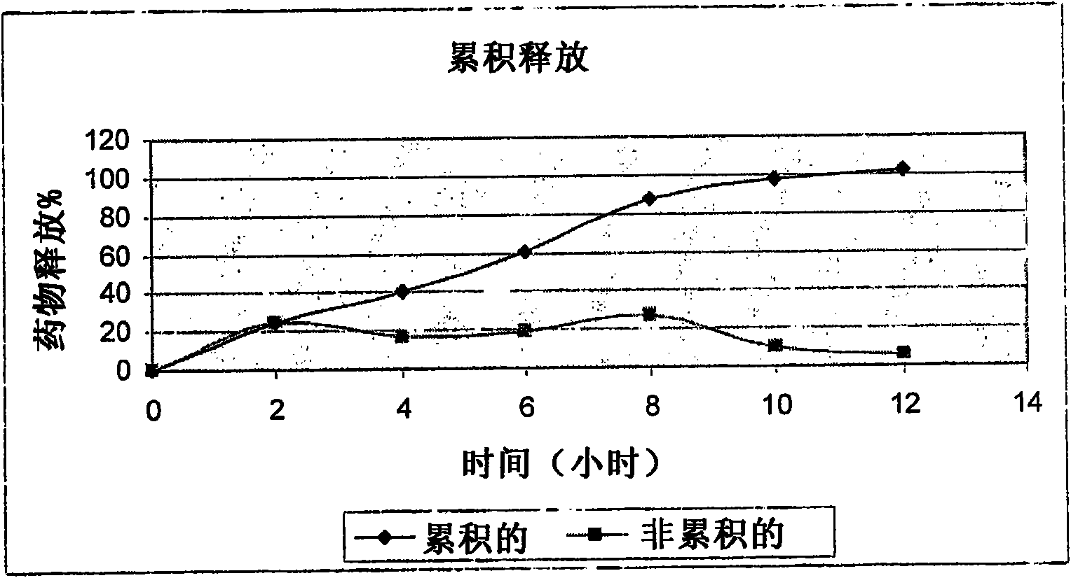 Modified release pharmaceutical compositions comprising mycophenolate and processes thereof