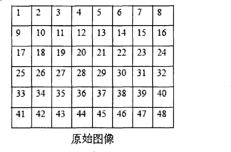 Processing method for rotating video in broadcasting, device and system thereof