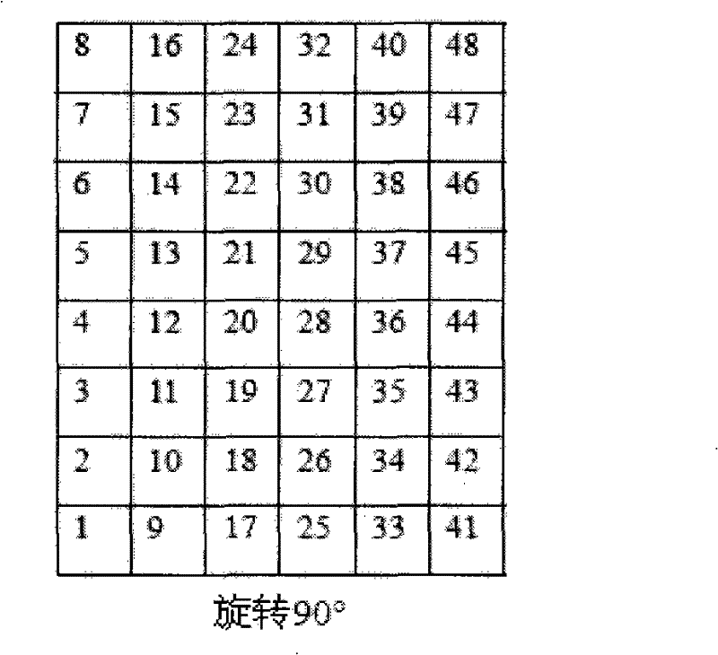 Processing method for rotating video in broadcasting, device and system thereof