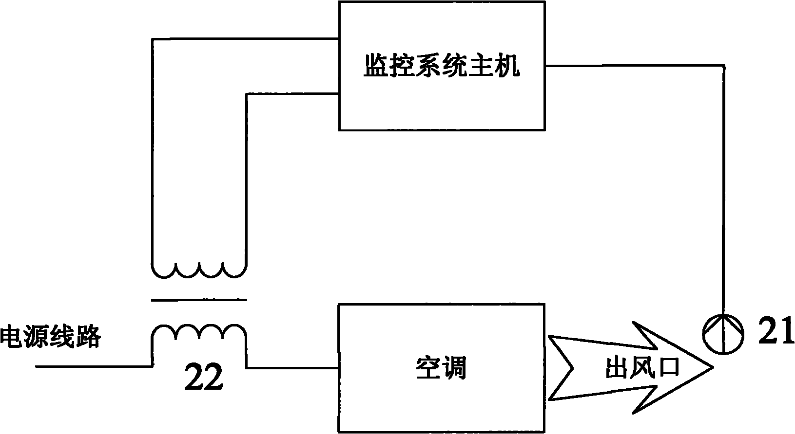 Monitoring and control method of air conditioner energy saving system