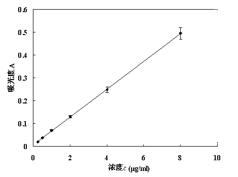 Lipofectin nanometer silver gel and preparation method thereof