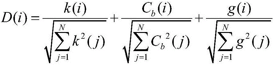 Urban road network optimization method under optimal reachability