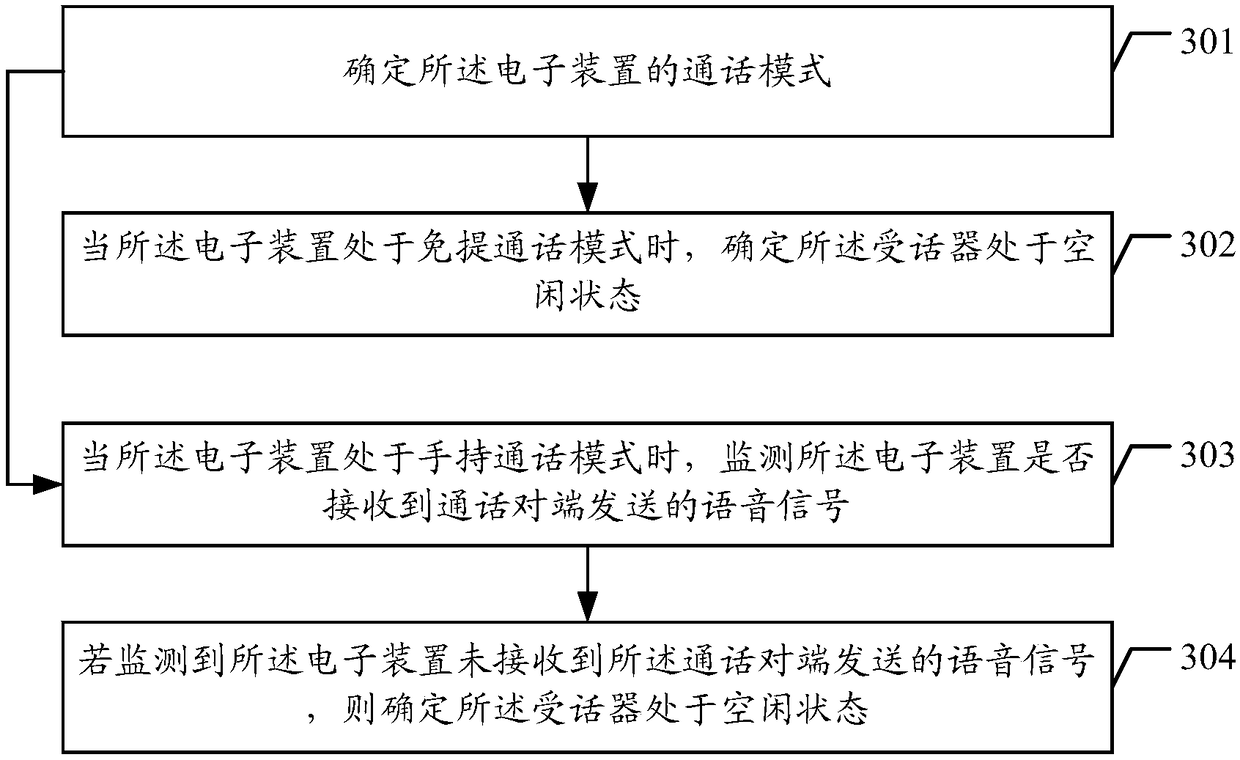 Method and device for restraining noise, electronic device and computer readable storage medium