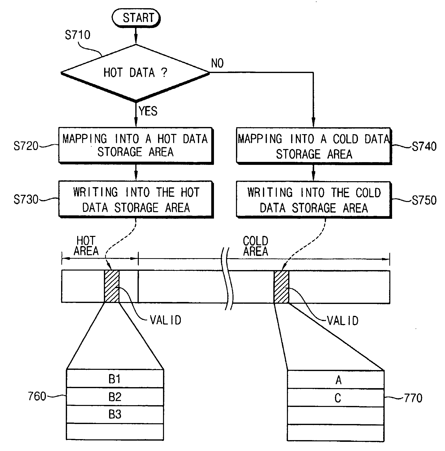 Device driver including a flash memory file system and method thereof and a flash memory device and method thereof