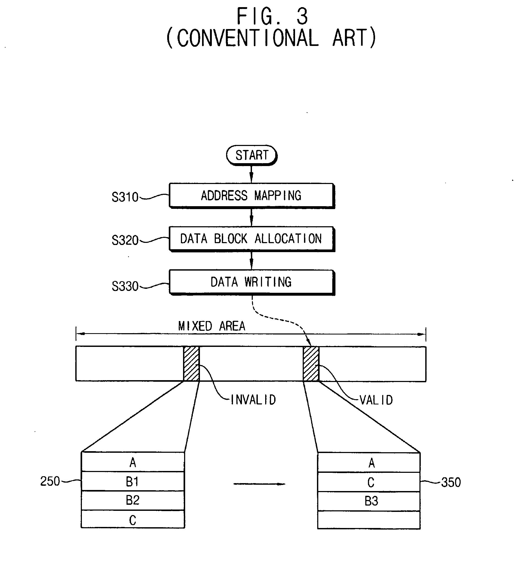 Device driver including a flash memory file system and method thereof and a flash memory device and method thereof