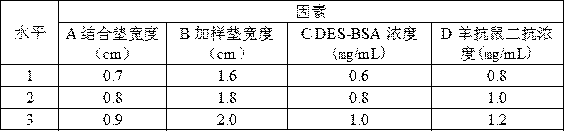 Method for determining diethylstilbestrol by adopting up-conversion luminescence immunochromatography