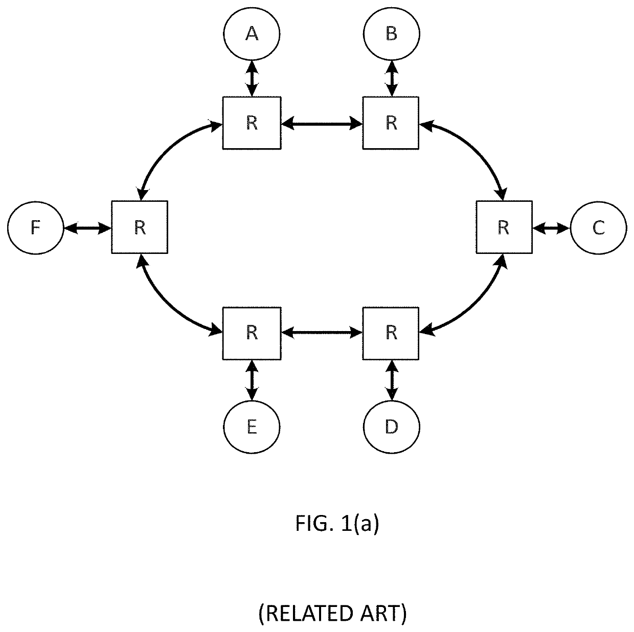 System on chip (SoC) builder