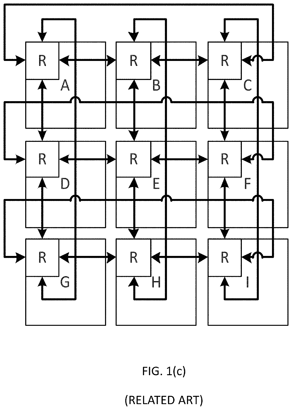 System on chip (SoC) builder