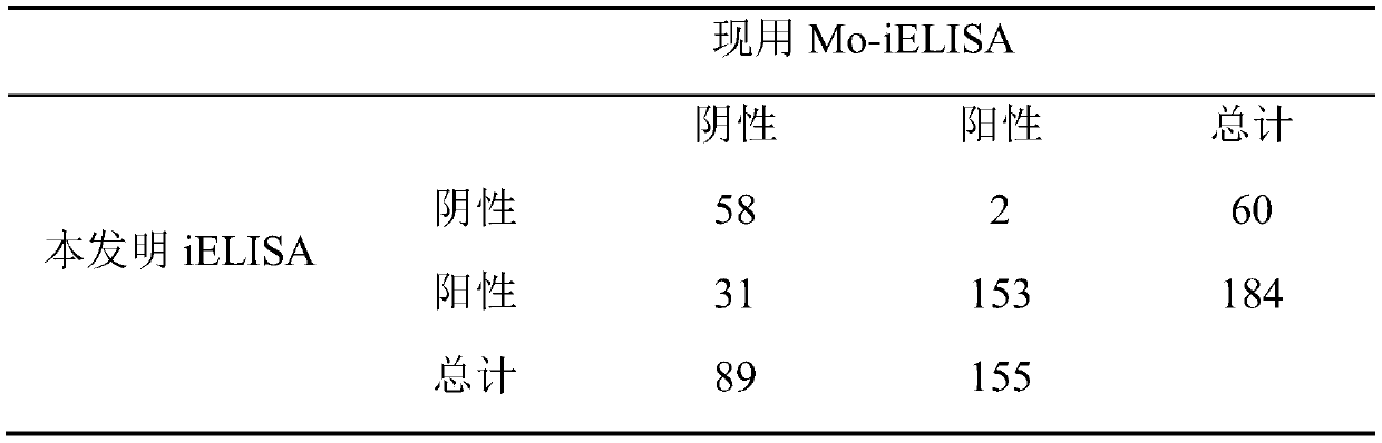 IELISA method for screening mycoplasma ovipneumoniae and mycoplasma capricolum subsp. capripneumoniae serological negative sheep