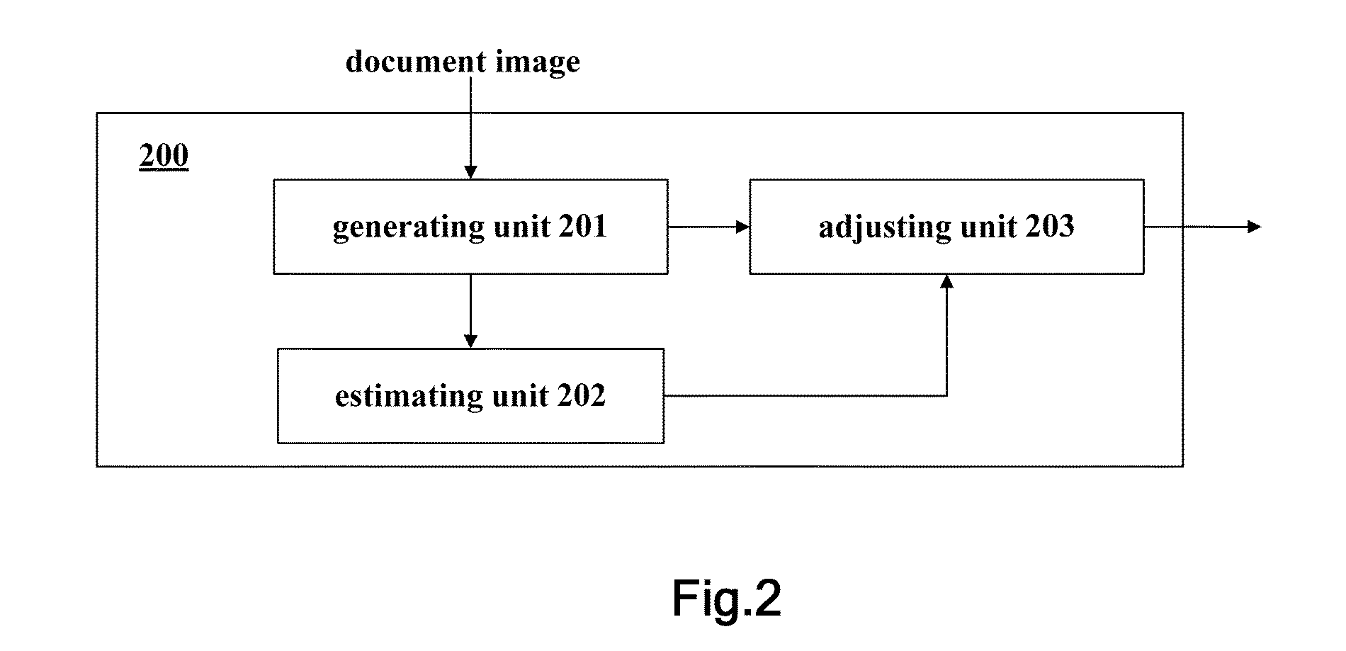 Apparatus for and method of processing document image