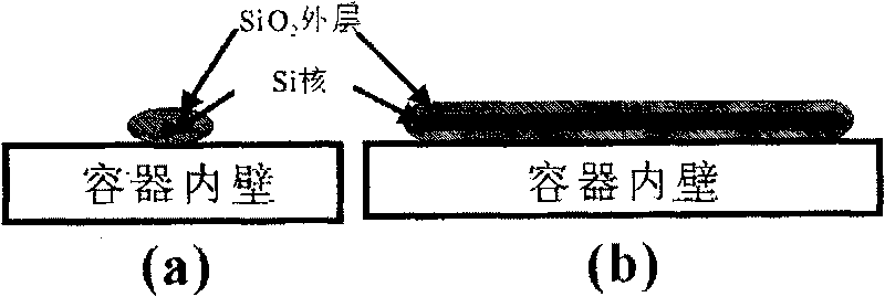 Method of preparing nano silicon line without metal catalyst under low temperature