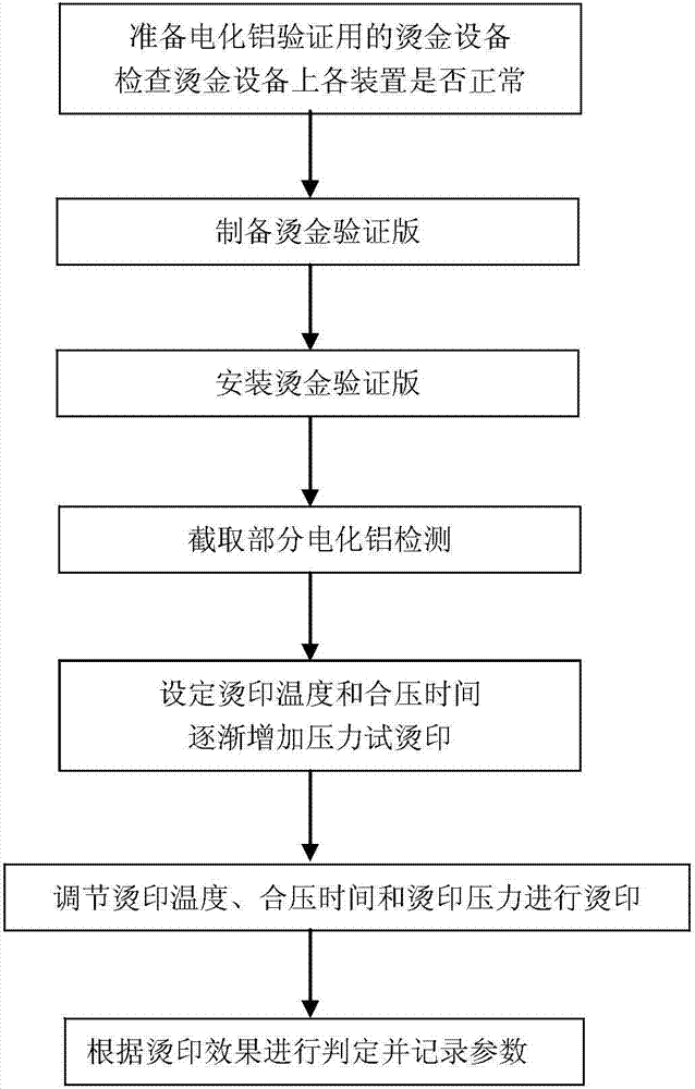 Method for detecting alumite hot stamping performance