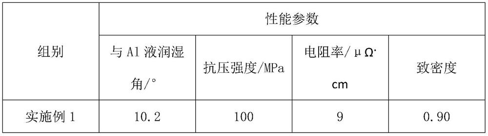 A tib for aluminum electrolysis  <sub>2</sub> -Graphene composite cathode material and preparation method thereof