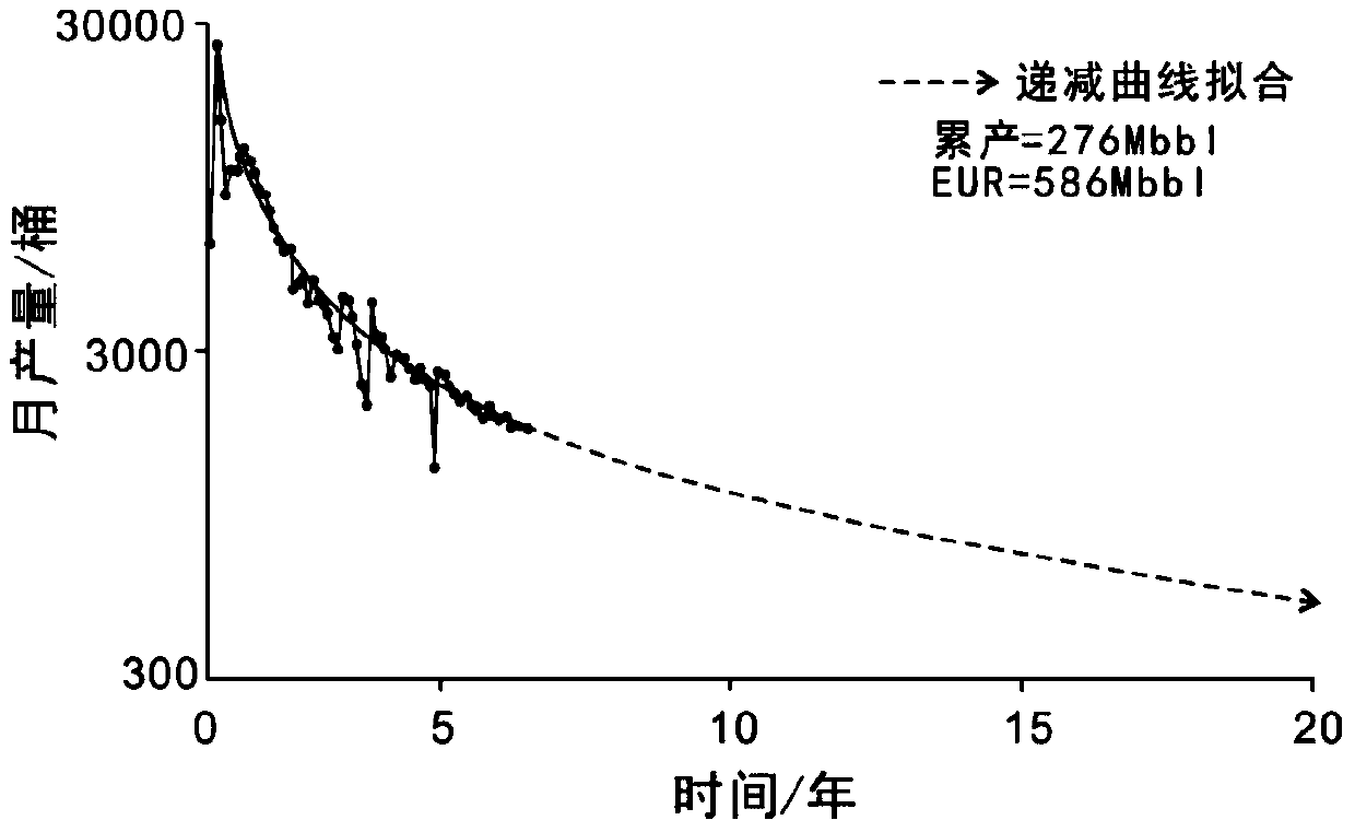 Method and device for predicting recoverable reserves of tight oil areas to be evaluated