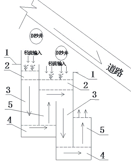 Device for efficient control of runoff nitrogen element pollution in mountainous region and city roads