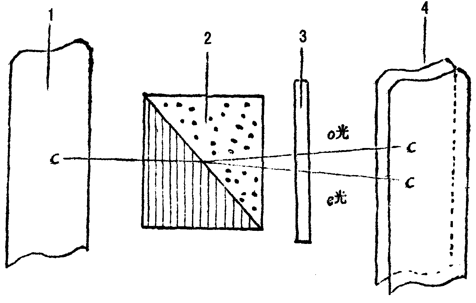 Polarized light type visibility measurement instrument