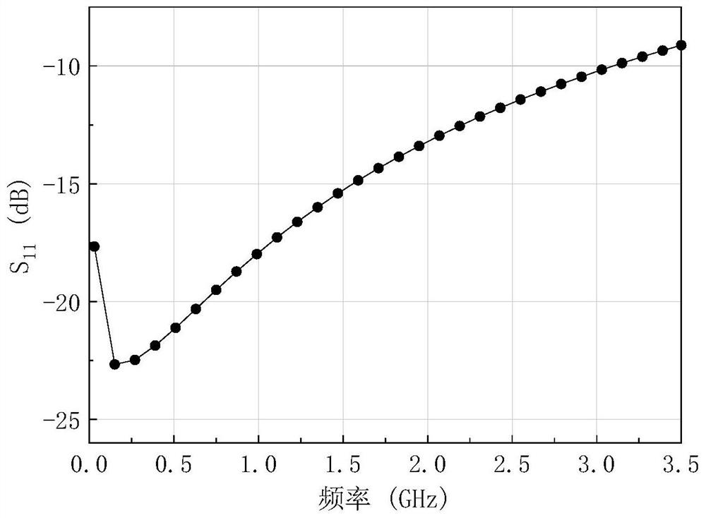 A Composite Structure Active Feedback Broadband Low Noise Amplifier