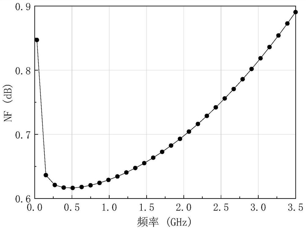 A Composite Structure Active Feedback Broadband Low Noise Amplifier