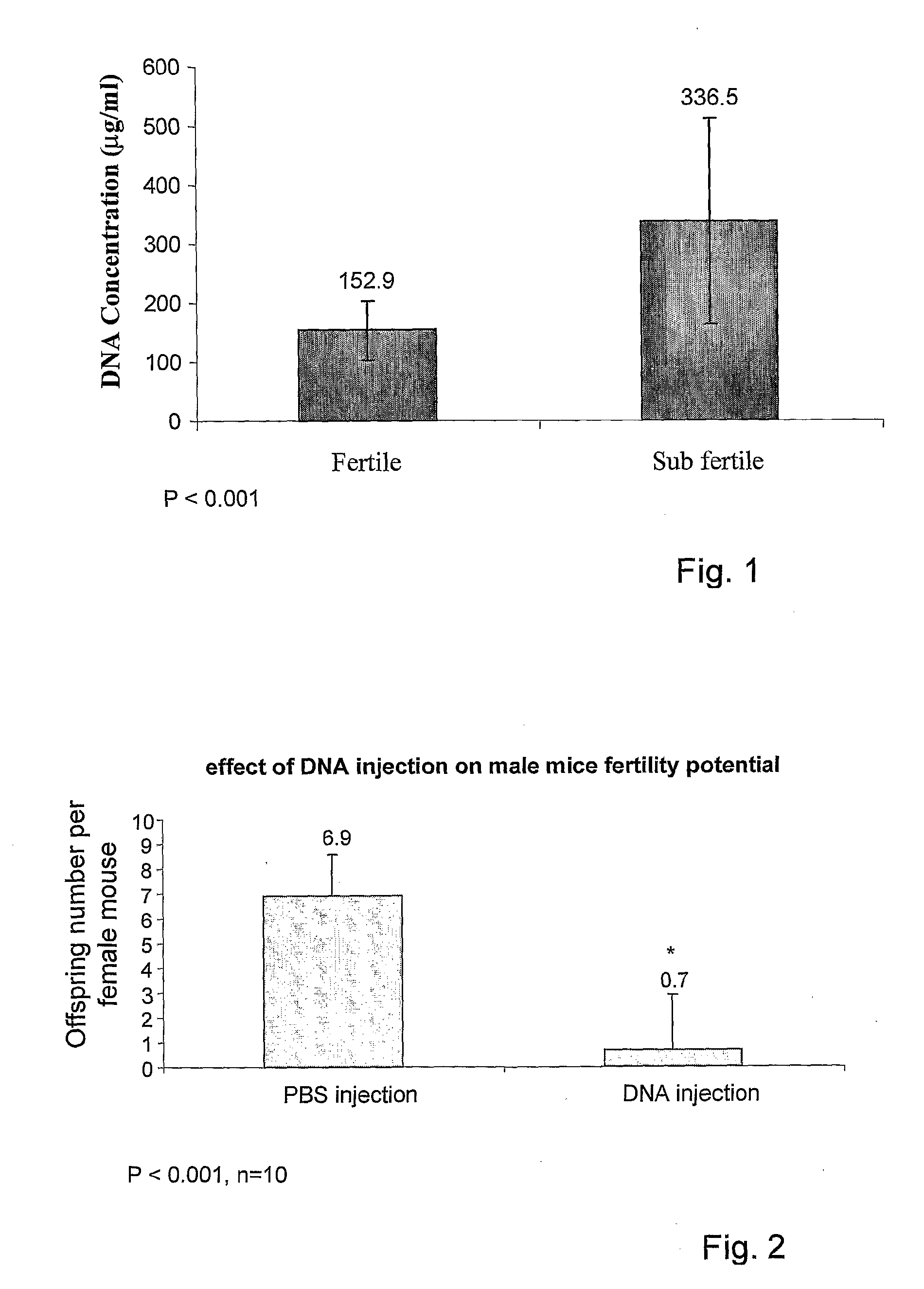 Method and pharmacological composition for the diagnosis and treatment of male sub-fertility