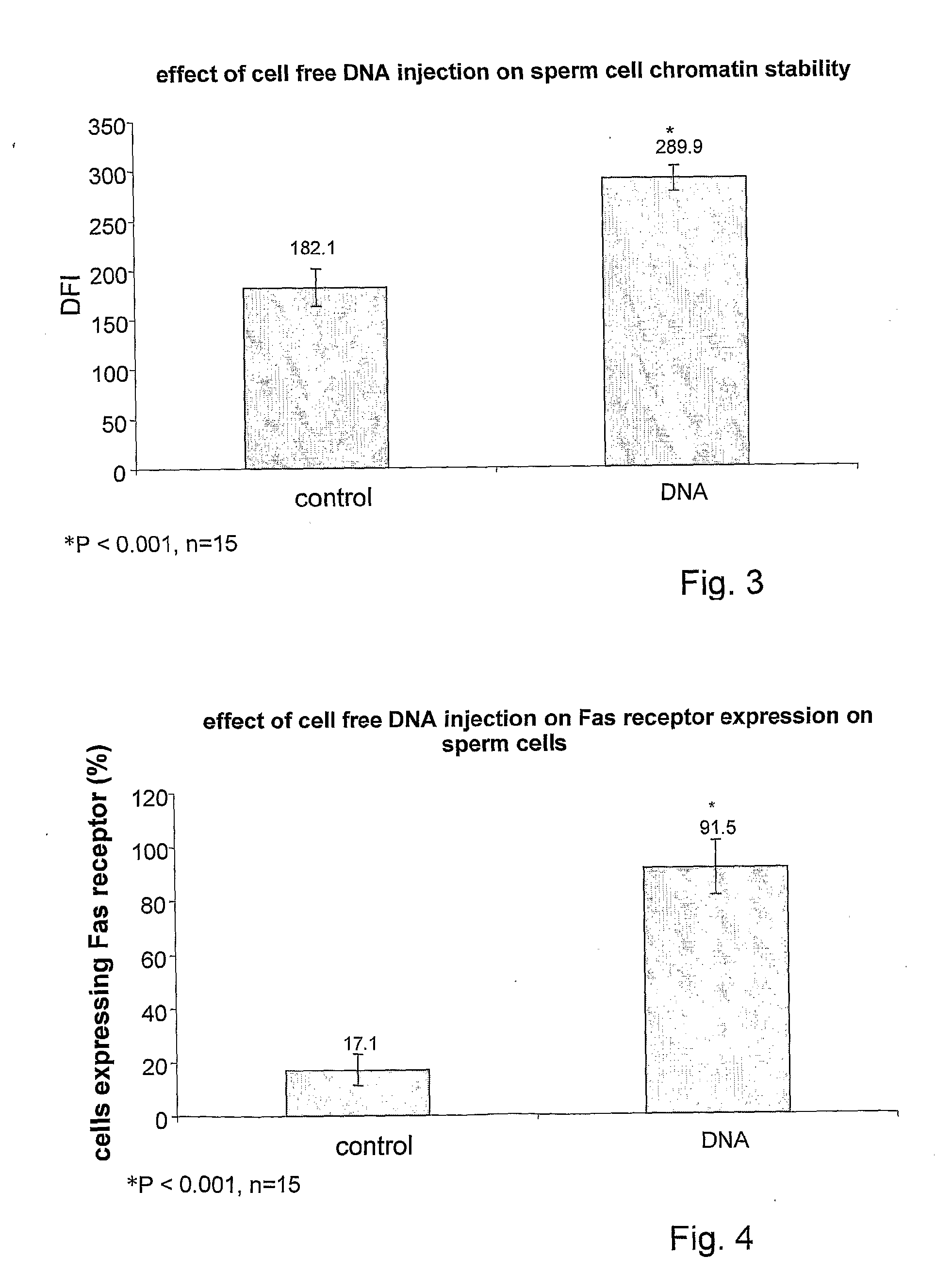 Method and pharmacological composition for the diagnosis and treatment of male sub-fertility