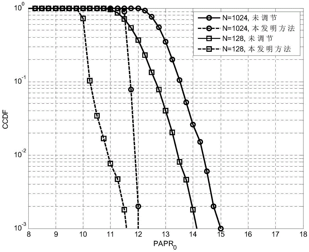 A low peak-to-average ratio wireless optical transmission method based on dynamic scalar adjustment