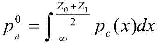 Meteorological-energy-contained integrated energy system typical scene set generation method