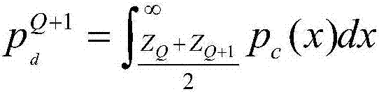 Meteorological-energy-contained integrated energy system typical scene set generation method