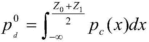 Meteorological-energy-contained integrated energy system typical scene set generation method