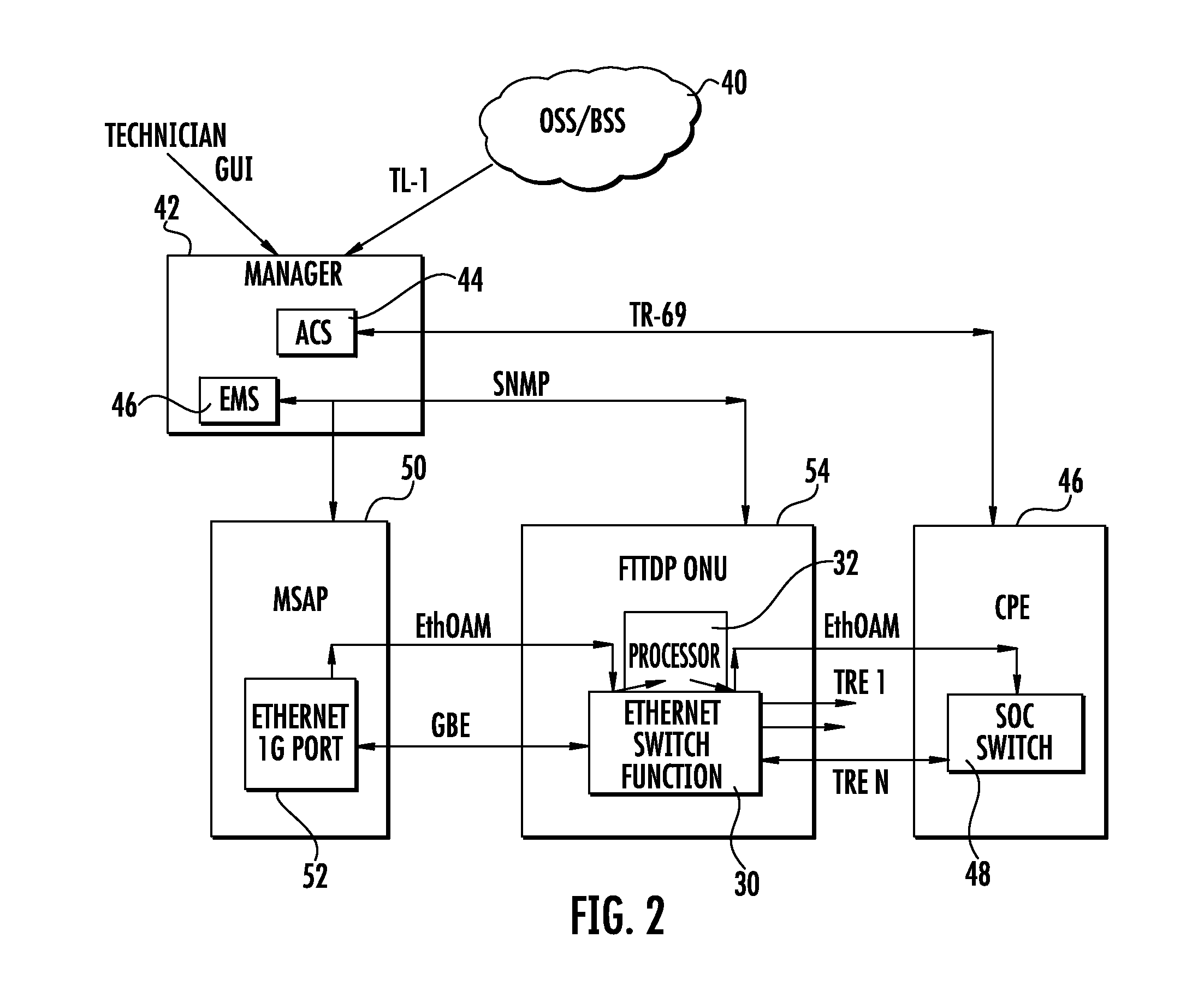 Optical network unit with redundant reverse powering from customer premises equipment