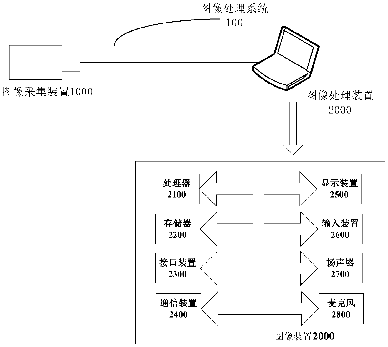 Image processing method and device and computer storage medium