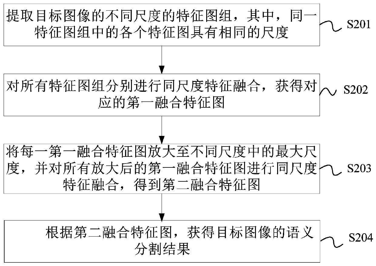 Image processing method and device and computer storage medium