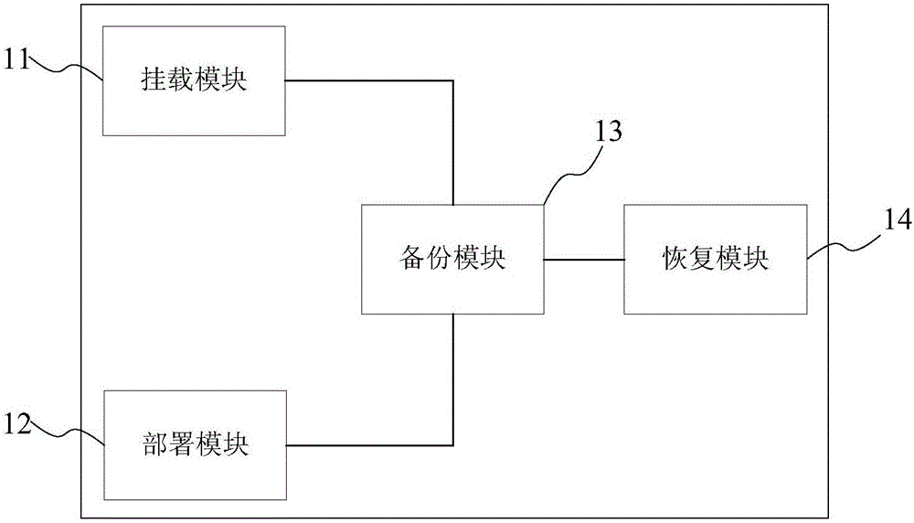 Data protection method and system capable of combining with snapshot function based on distributed block storage