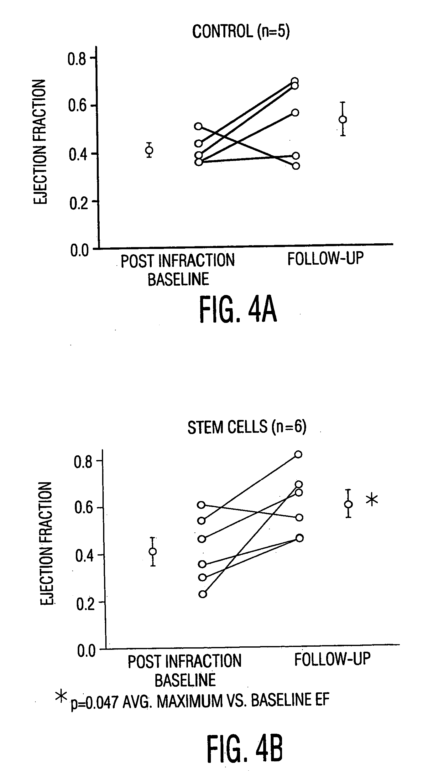 Cardiac muscle regeneration using mesenchymal stem cells