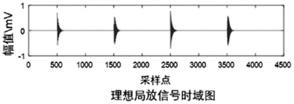 Urban medium-voltage distribution cable partial discharge signal denoising method