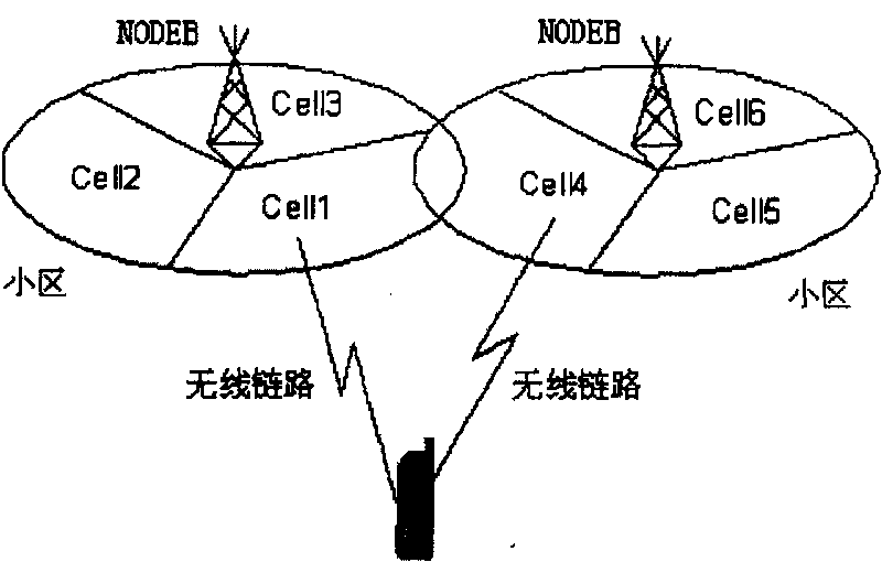 Method for up-link breaking step for soft switch period