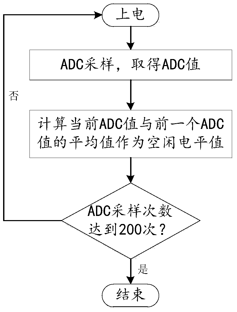 Intelligent control method of access control system and access control system